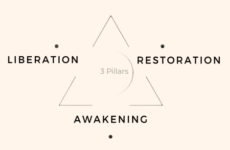 This program is built on 3 Pillars: 1. Restoration: Containing symptoms, restoring sleep, assisted self-diagnosis, and learning the science of cure techniques. 2. Awakening: Deep analysis of major life events, root cause analysis, understanding the inner process of suffering, and personalizing your sleep. 3. Liberation: Aligning with nature, understanding the science of Prahar and dreams, self-curing nightmares, and experiencing regenerative sleep.